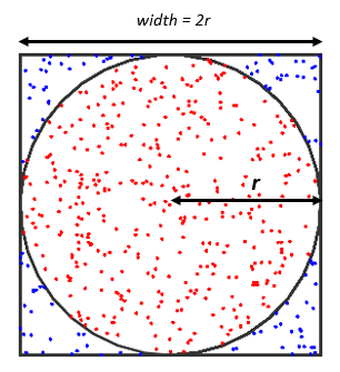 Pi Calculator